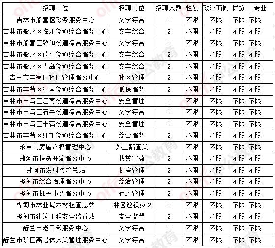 永吉县农业农村局最新招聘信息