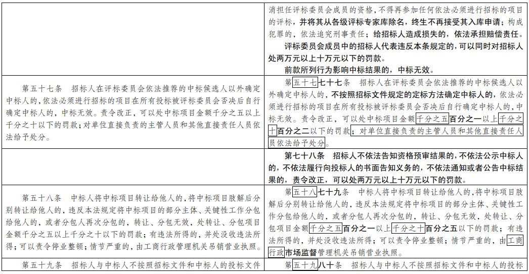 国内 第60页