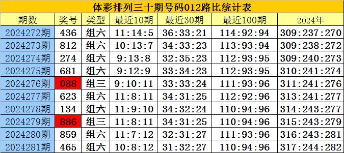 最新 第11页